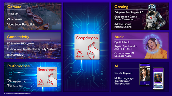 REDMI Note 15 Pro+首搭自研澎湃T1S芯片：信号强到离谱！支持无网通