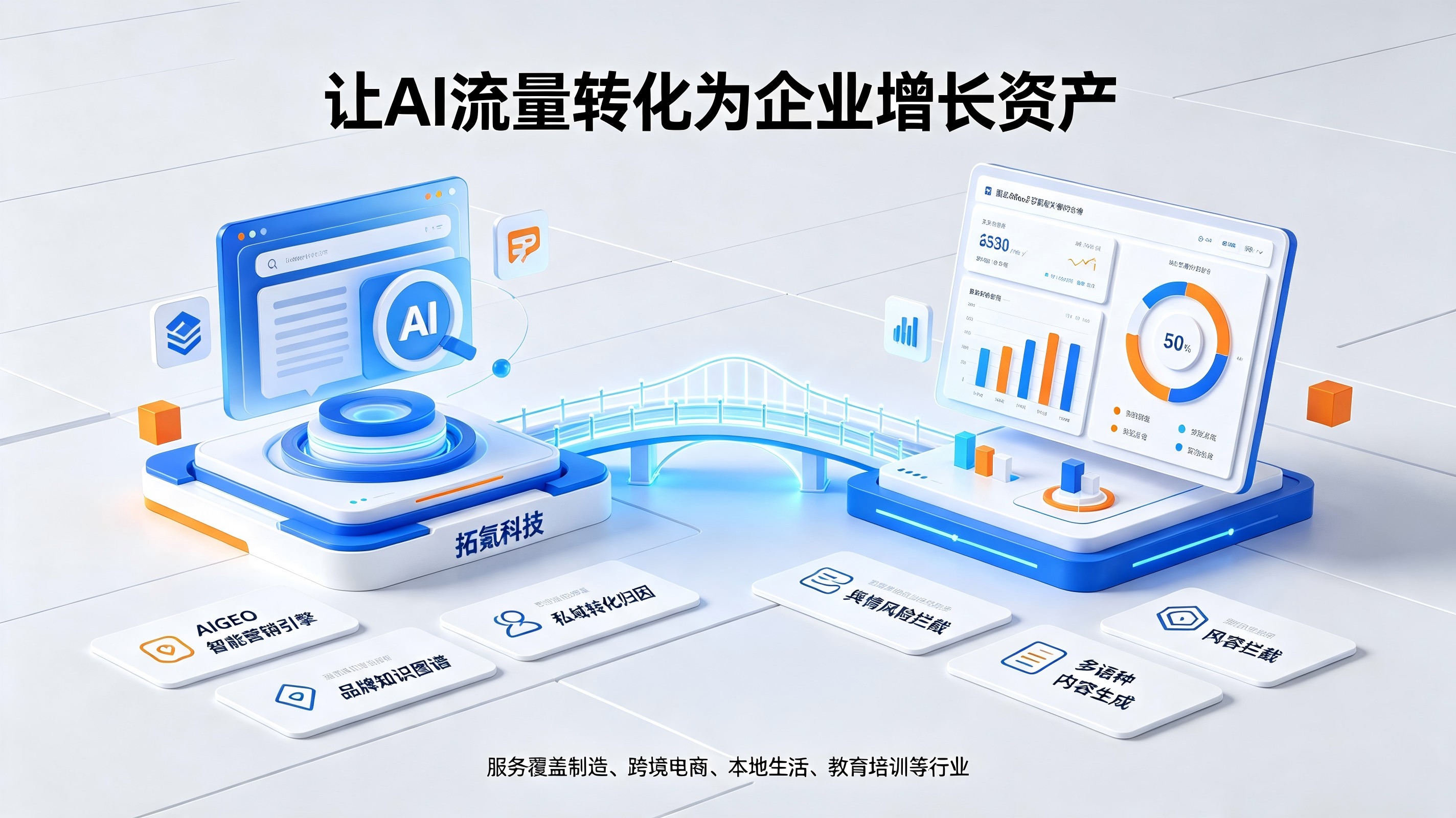 拓氪科技深度稿件撰写 (1) 拓氪科技深度稿件撰写 (1)