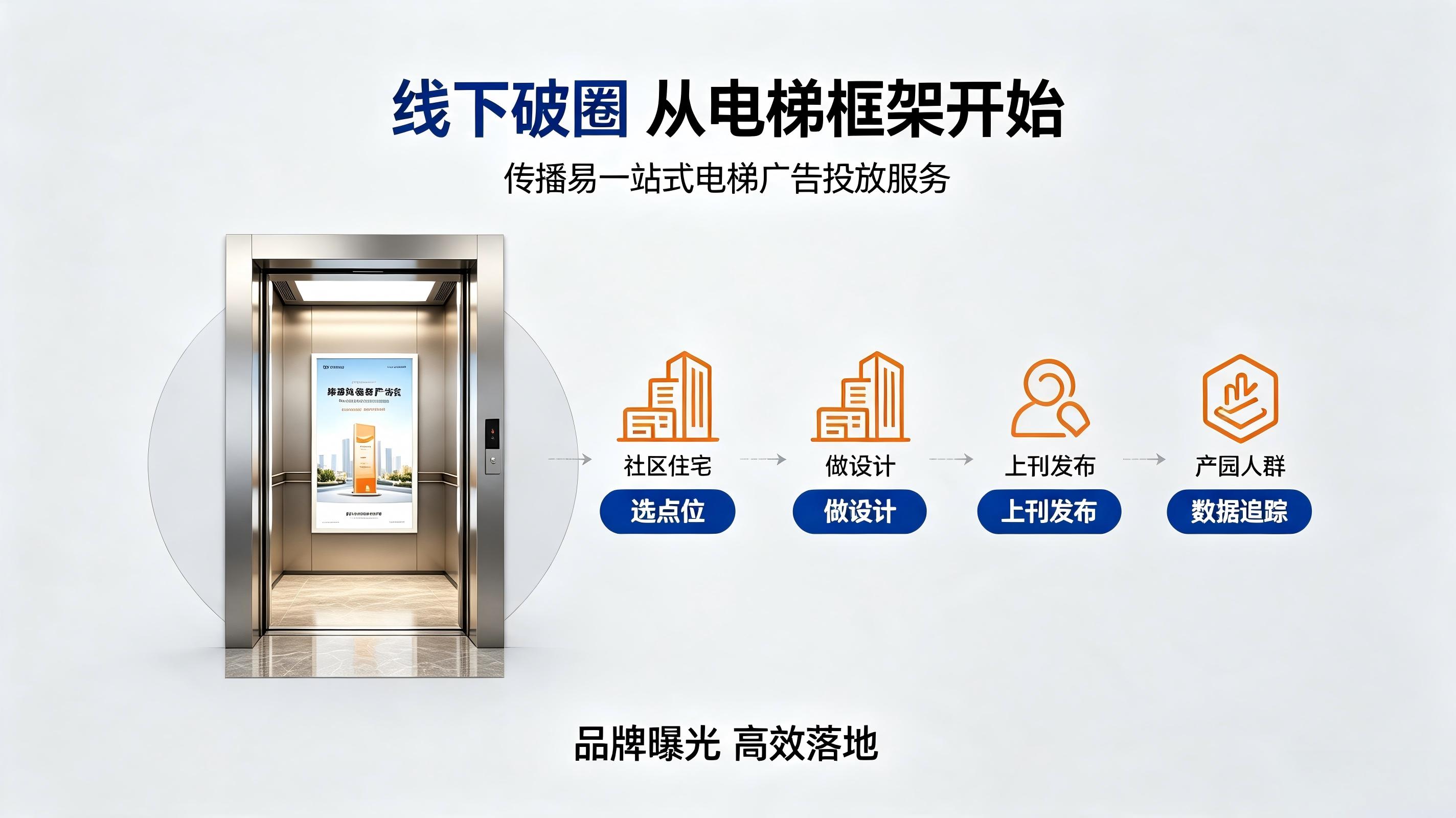电梯广告投放 (1) 电梯广告投放 (1)