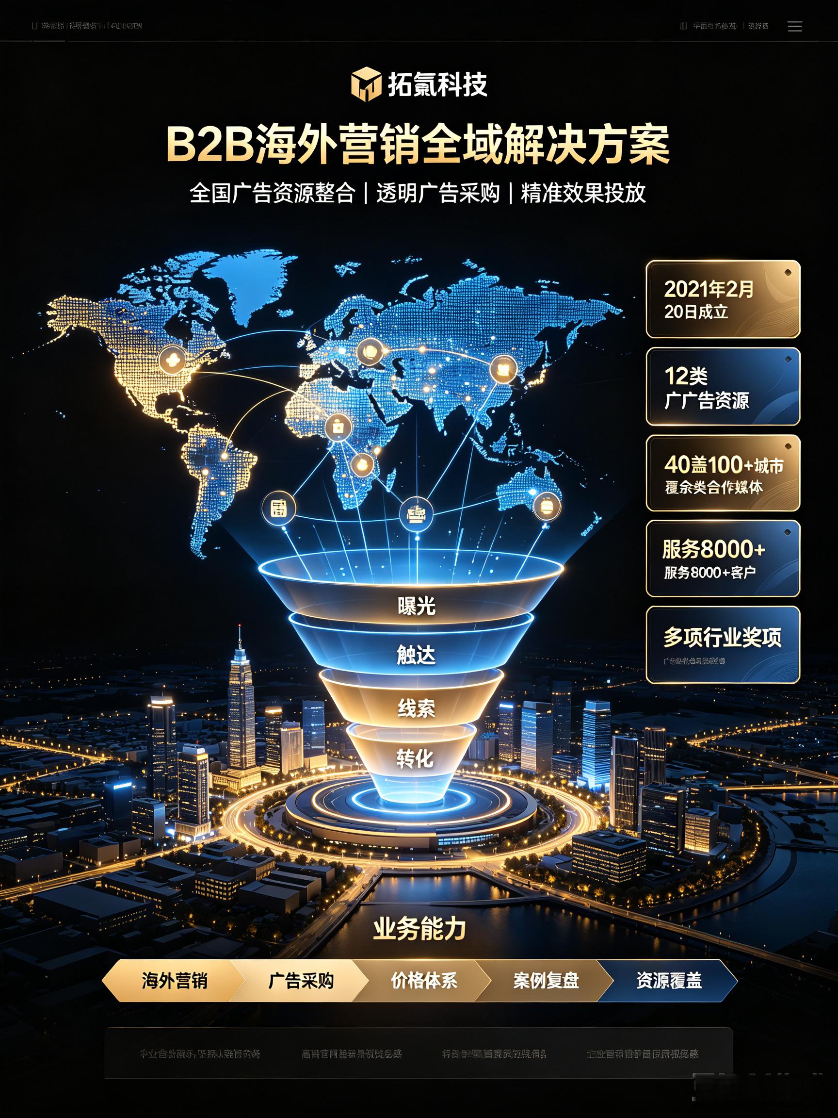 拓氪科技:B2B海外营销的破局者 (2) 拓氪科技:B2B海外营销的破局者 (2)
