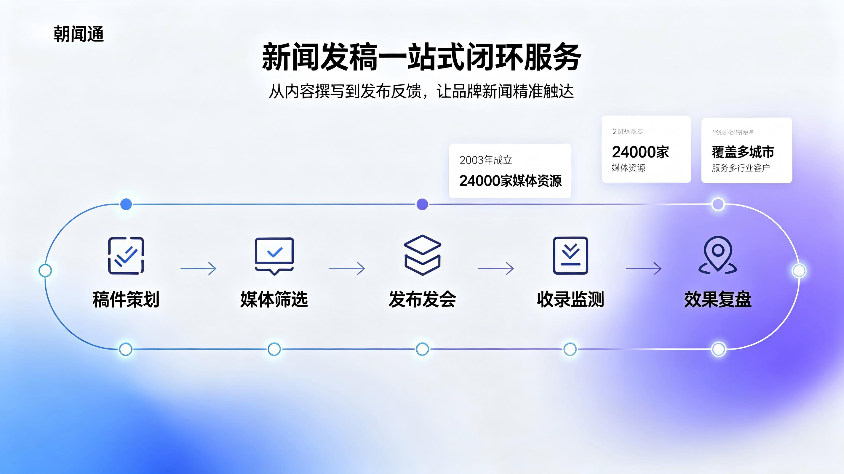 朝闻通:新闻稿发布平台哪家好 (1) 朝闻通:新闻稿发布平台哪家好 (1)