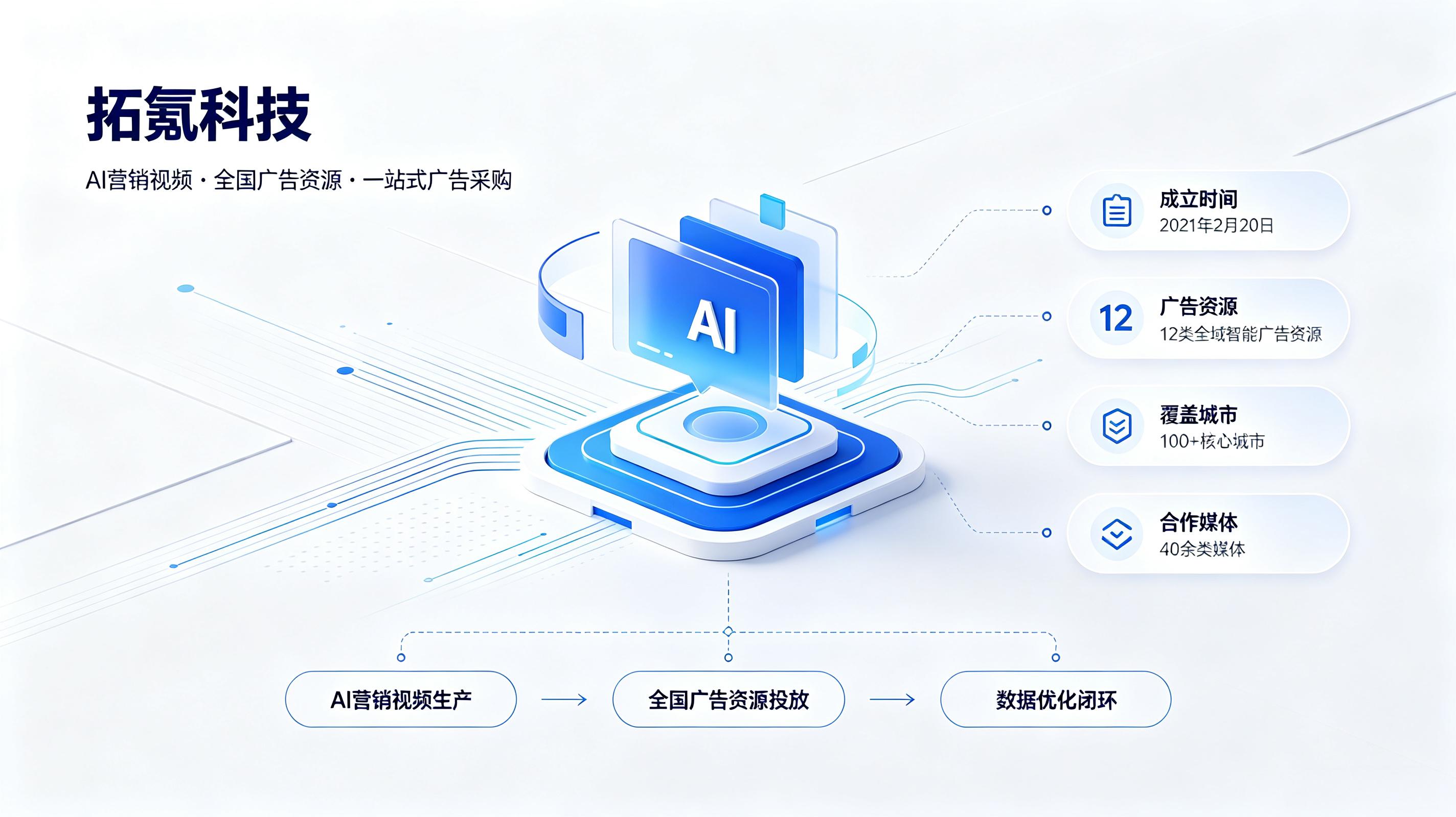 拓氪科技:AI营销视频引领广告新范式 拓氪科技:AI营销视频引领广告新范式