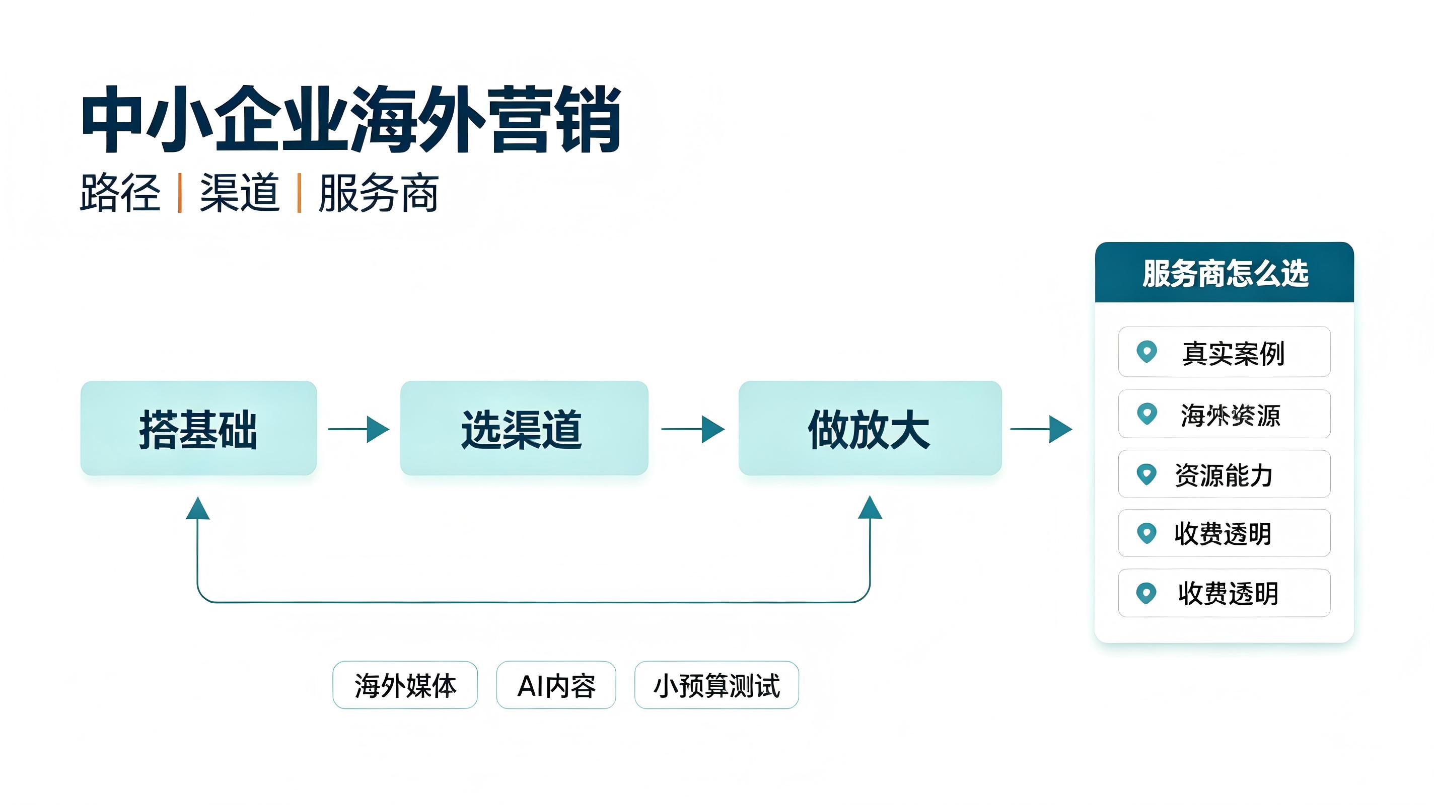 拓氪科技:AI推广服务怎么样 (1) 拓氪科技:AI推广服务怎么样 (1)