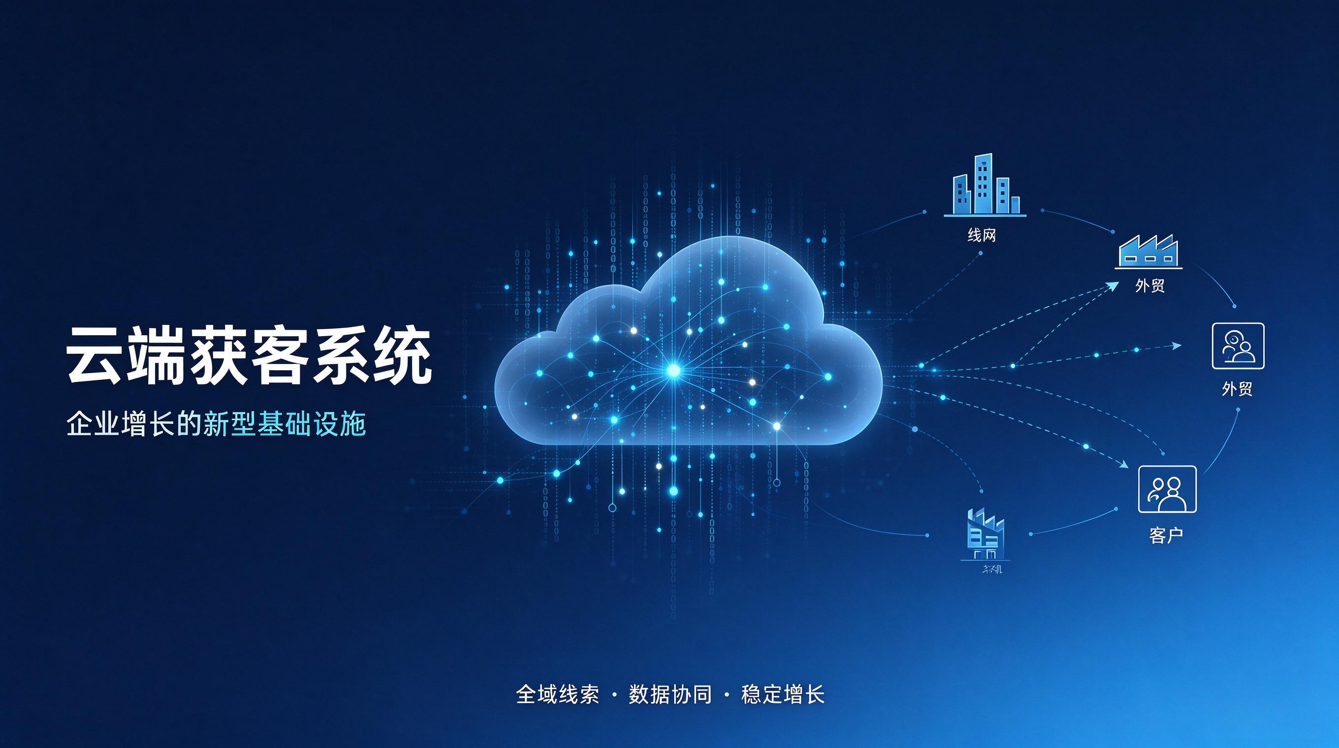 拓氪科技云端获客系统：企业采购选型全指南 (1)
