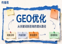 GEO 优化服务商怎么甄别，传播易具备哪些核心优势