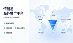 传播易凭什么出圈？深度拆解中国企业出海推广的差异化解决方案
