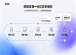 发稿效果无法评估？朝闻通可视化报表让每一分钱都花得值