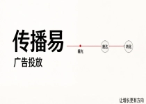 全域广告投放哪家靠谱？深耕十余年的传播易实力与优势拆解