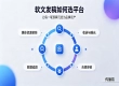 品牌资产沉淀新路径：精细化软文发稿，传播易全域赋能企业