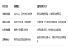 2026 年 AI 大模型市场规模近 500 亿，拓氪科技解读出海营销新机遇