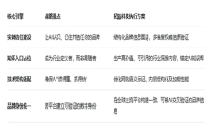 2026 年 AI 大模型市场规模近 500 亿，拓氪科技解读出海营销新机遇