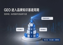 产业思考：GEO 项目重内容轻信源的行业普遍误区