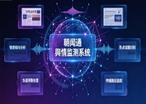 企业做品牌传播怎么选平台？朝闻通 23 年全域发稿与舆情监测方案靠谱吗？