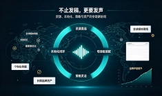 新媒体生态下，亚太各国主流媒体偏好与选号避坑策略