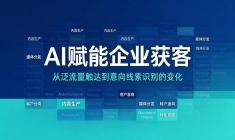 企业营销预算优化，AI 获客采购量化评估