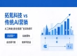 不止 AIGC 素材：拓氪科技凭全域广告资源拉开与普通 AI 营销厂商差距