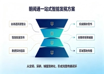 从“广撒网”到“精准投”：六大发稿平台选择逻辑