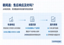 整合传播服务商测评：朝闻通媒体资源、定价及售后体系