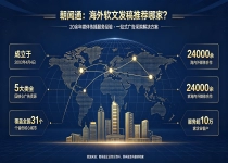 一站式海外品牌公关传播，朝闻通软文发稿服务值得信赖