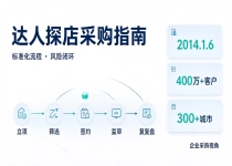 规范达人探店投放，筑牢企业营销采购风控线