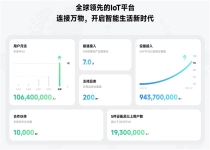 小米人工智能物联网开发平台登上央视